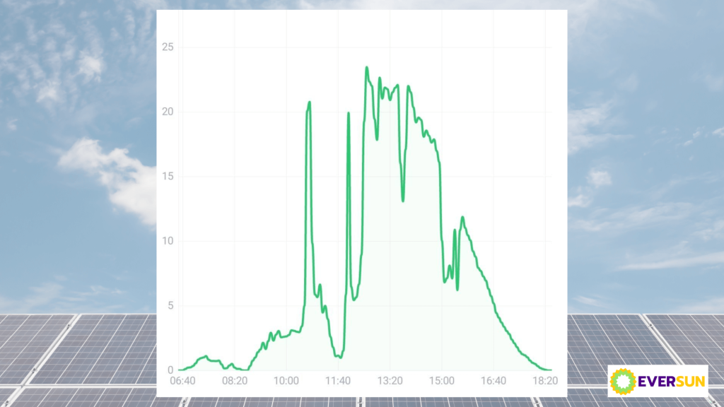 EverSun blog solarcell Common problems