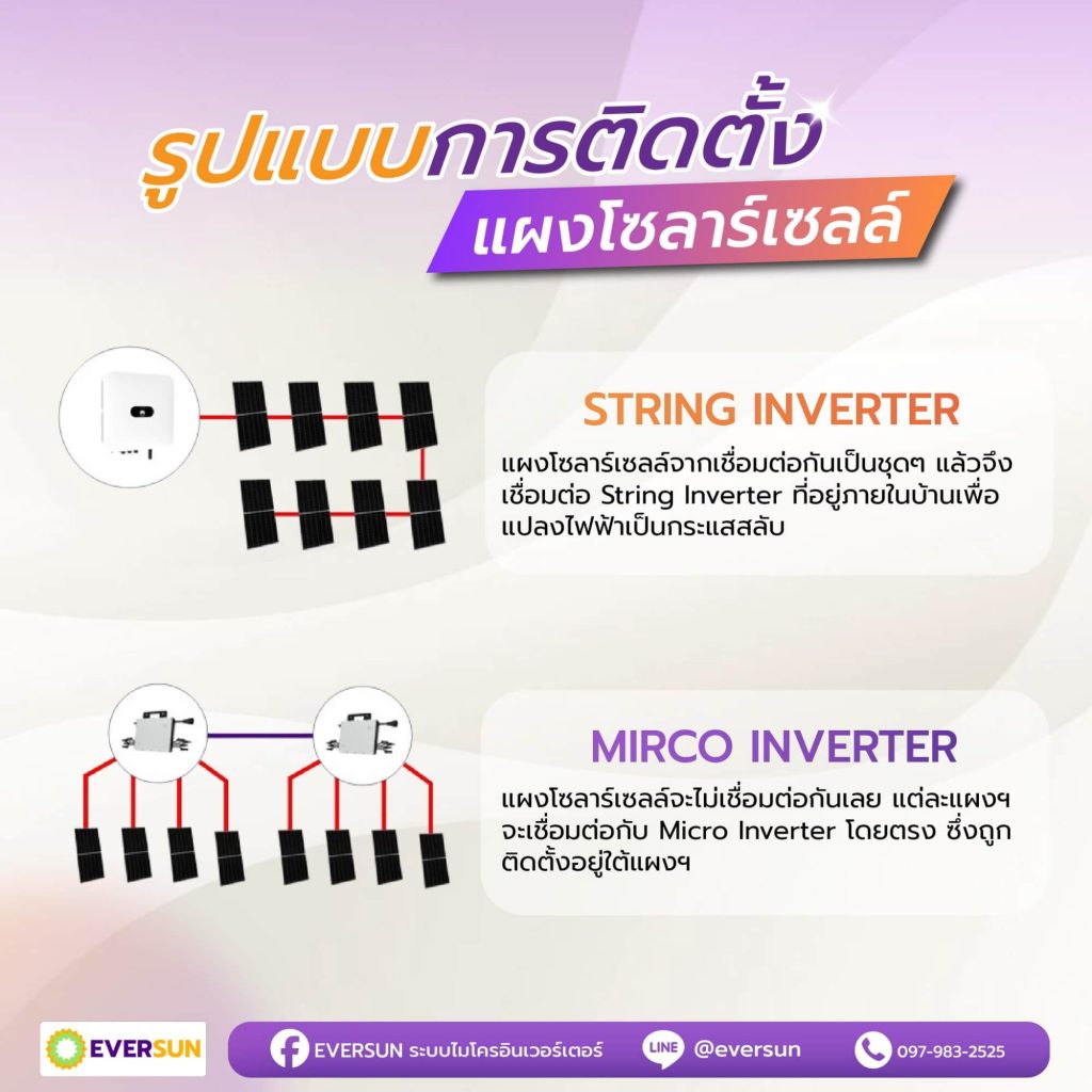 EverSun blog solarcell inverter