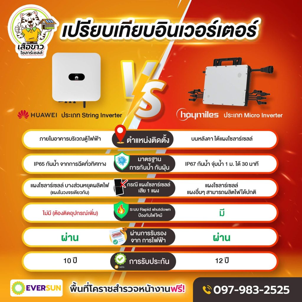 EverSun blog solarcell compare