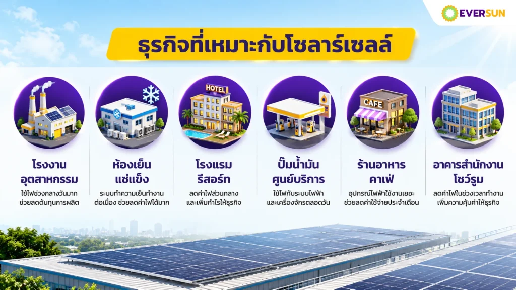 ธุรกิจแบบไหนในโคราชที่เหมาะกับโซลาร์เซลล์