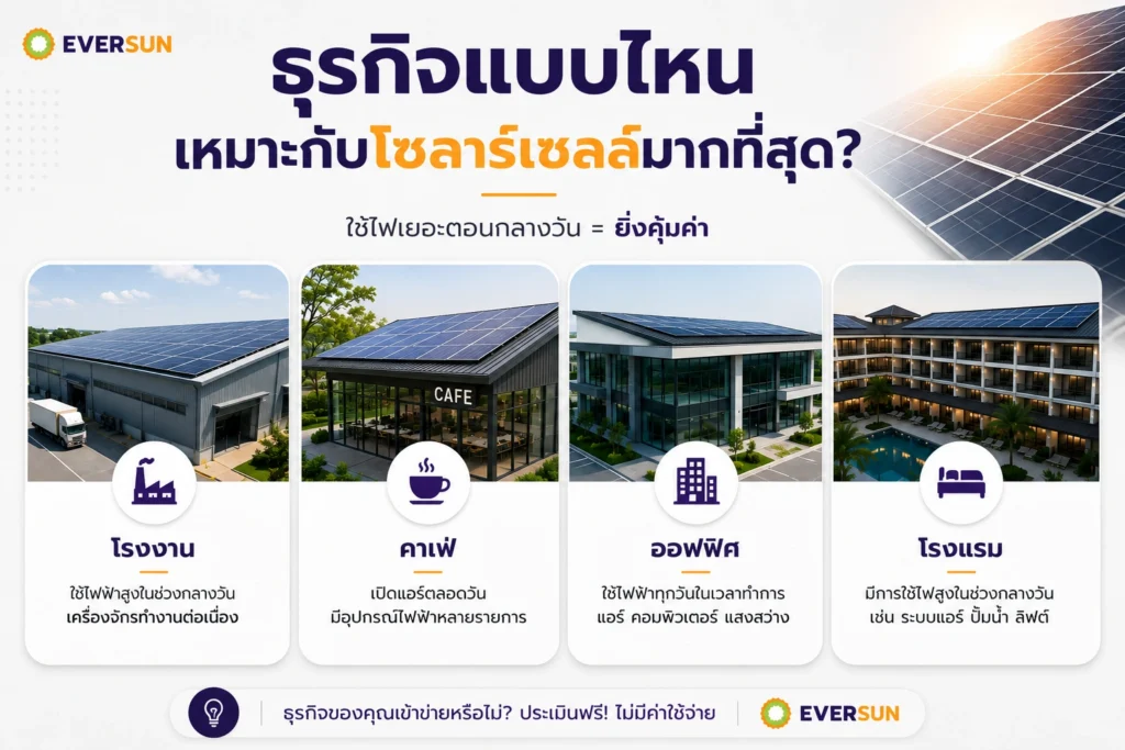 ธุรกิจแบบไหนเหมาะกับโซลาร์เซลล์มากที่สุด