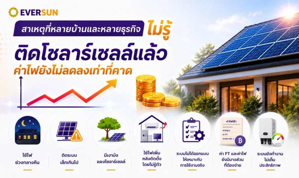 สาเหตุที่หลายบ้านและหลายธุรกิจไม่รู้ ติดโซลาร์แล้วค่าไฟยังไม่ลดลงเท่าที่คาด