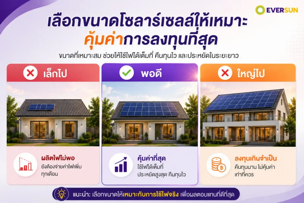 ทำไมการเลือกขนาดโซลาร์เซลล์จึงสำคัญ?