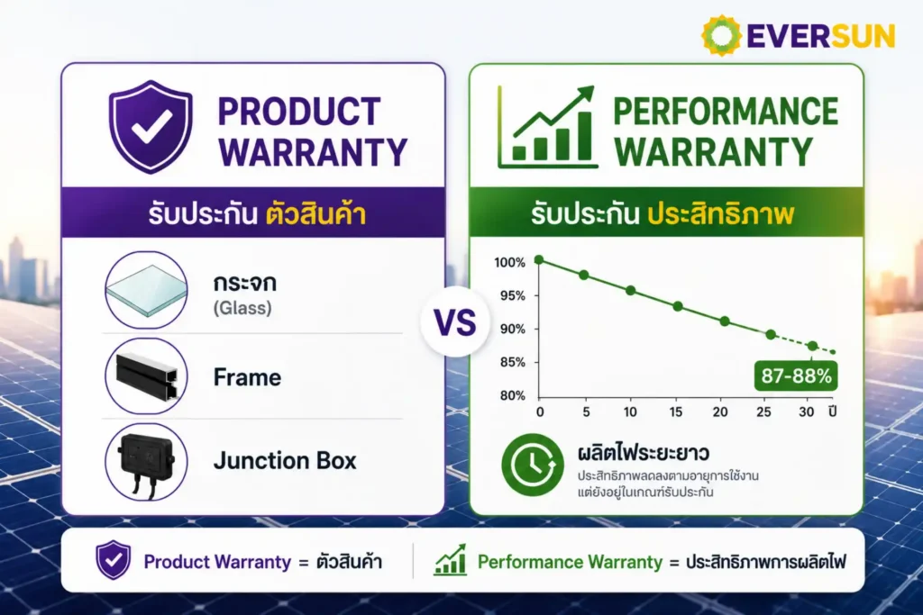 Product Warranty และ Performance Warranty ต่างกันอย่างไร