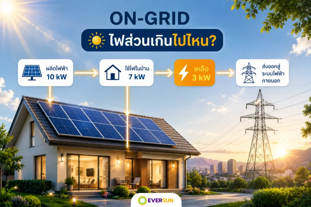 ถ้าเป็นระบบ On-Grid ไฟเหลือไปไหน?
